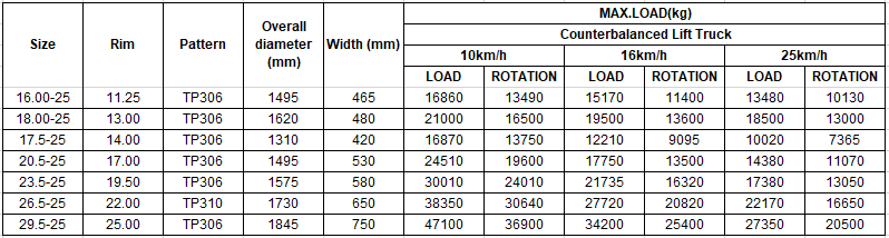 英文 OTR 輪胎尺寸.png