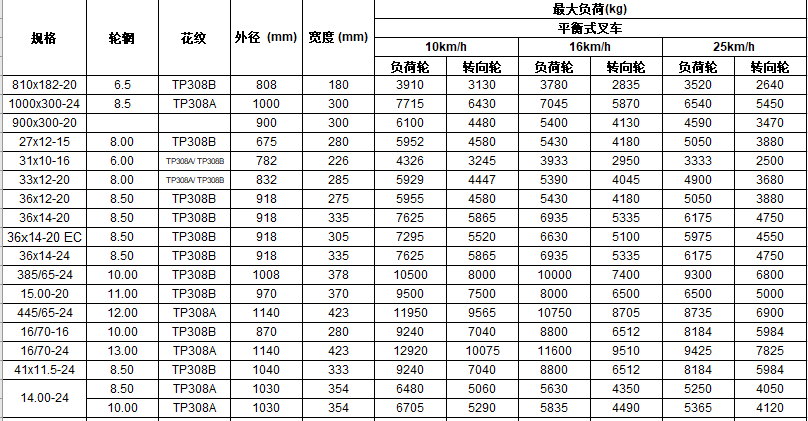 高空作業(yè)實心胎 規(guī)格.png