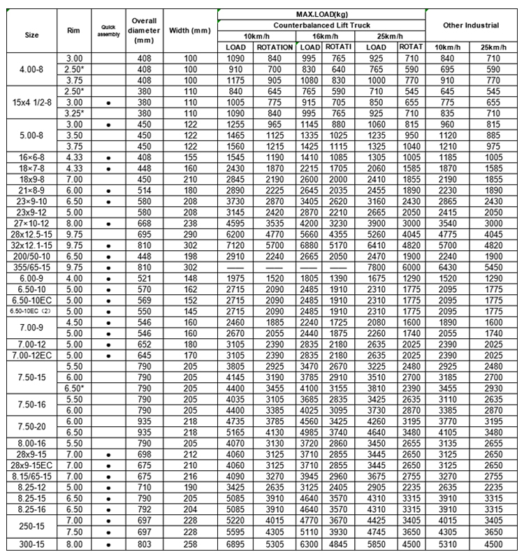 充氣式輪輞實(shí)心胎.jpg