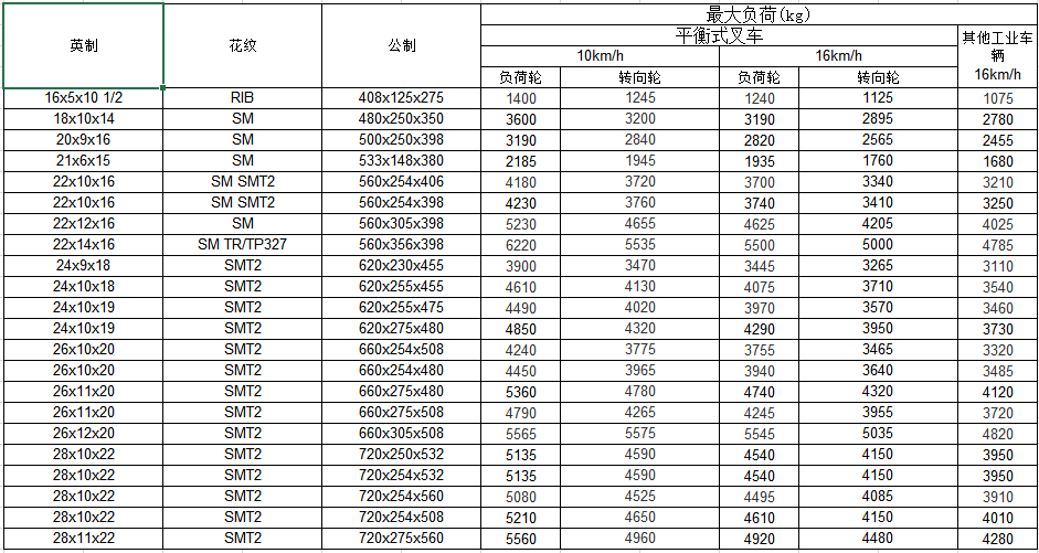 銑刨機(jī)輪胎規(guī)格.png