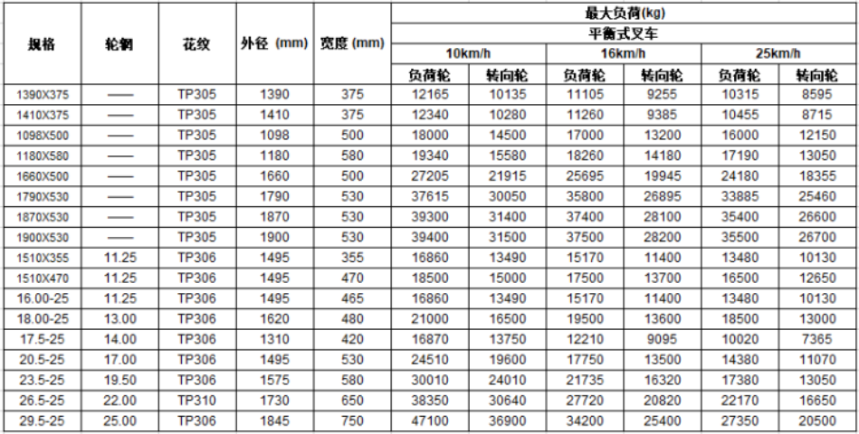 TP306 中文尺寸.png